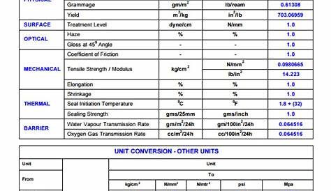 volume unit conversion chart