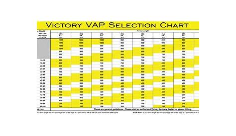 victory vap tko arrow spine chart