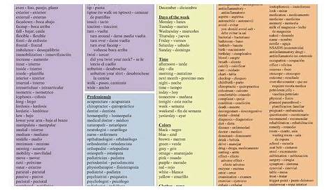 Spanish for Healthcare Professionals Chart