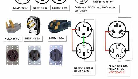 Wiring Nema 14-50 Outlet