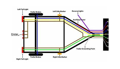 abu trailer wiring diagrams