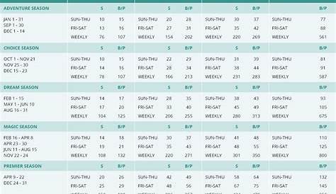 dvc riviera point charts