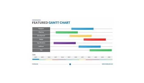 gantt chart benefits and drawbacks