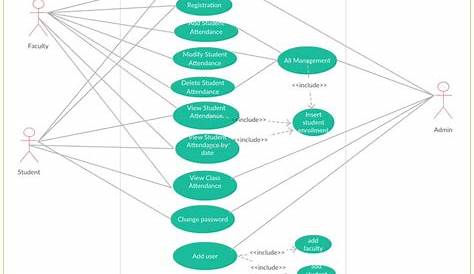41 best Use Case Diagram Templates images on Pinterest | A hotel, Role