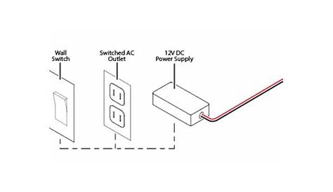 4 Wire Led Strip Wiring Diagram - How To Get Started With Programmable