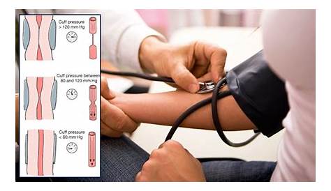 Tips on How to Use a Stethoscope