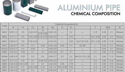 Partner Haupt zusammenzählen standard aluminium box section sizes