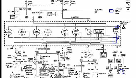 1999 Chevrolet 3500 Wiring Diagram
