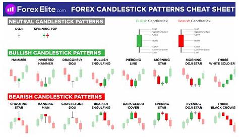 Introduction to Technical Analysis - Candlesticks & Candlestick