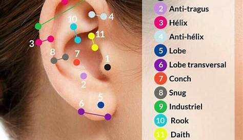 ear piercings chart pain