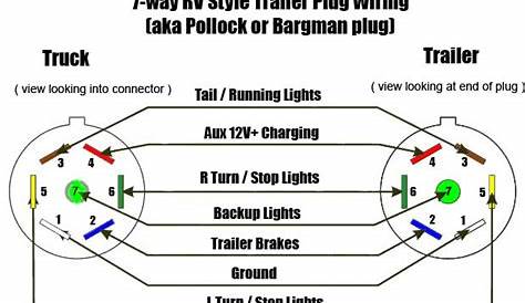 SilveradoSierra.com • Is there any accurate trailer wiring diagrams