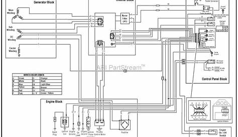 Champion 4000 Watt Generator Wiring Diagram - Timesked