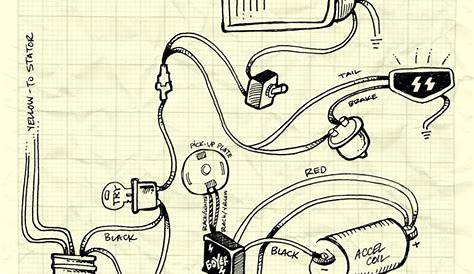 Harley Single Fire Coil Wiring Diagram - Wiring Diagram Schematic
