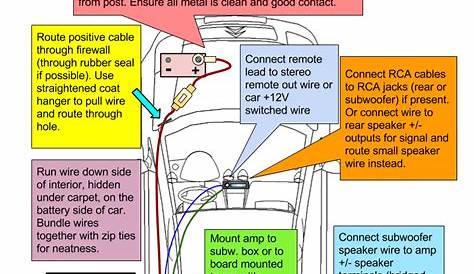 xplod car subwoofer wiring diagram no amp