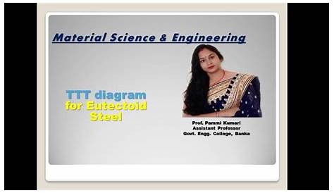 TTT Diagram for Eutectoid Steel - YouTube