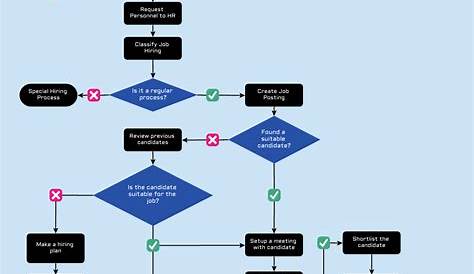 sample size flow chart