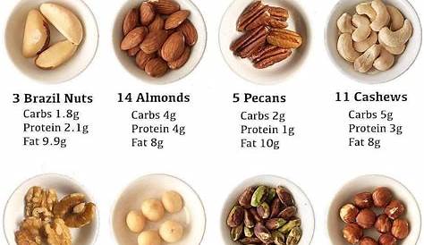 What’s your favourite nut?? 💥100 Calories in Nuts💥 🙋🏻‍♀️ I love nuts