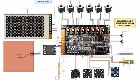 BIGTREETECH Octopus Pro STM32F429 | RatOS