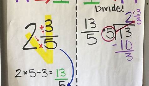 improper fraction to mixed number anchor chart