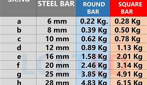 stainless steel rod weight calculator