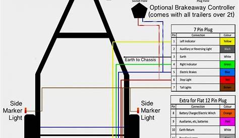 trailer wiring diagrams 4 pin