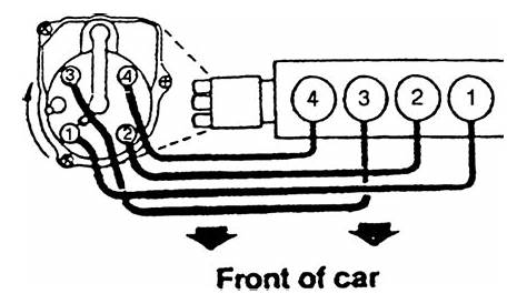 2000 honda crv distributor firing order