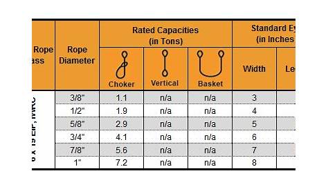 wire rope choker capacity chart