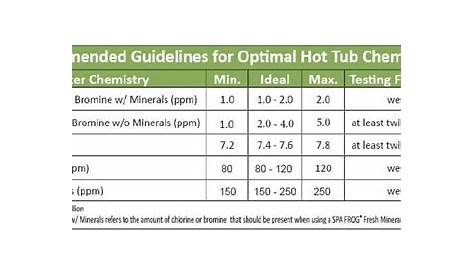 hot tub chemical levels chart