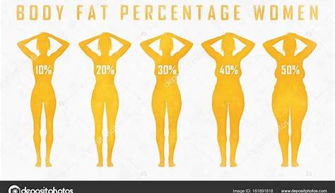 Female Body Fat Percentage - change comin