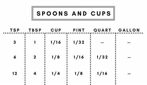 How Many Teaspoons in a Tablespoon? (+ Printable Chart) - Jessica in