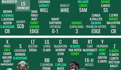 New York Jets depth chart with 7-round mock draft