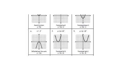 graphs of quadratic functions worksheets