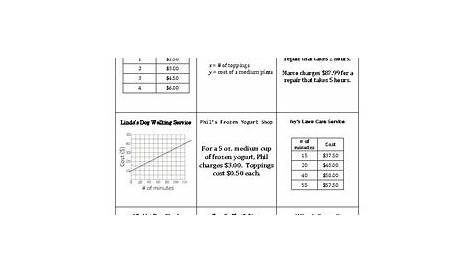 linear functions worksheet with answers