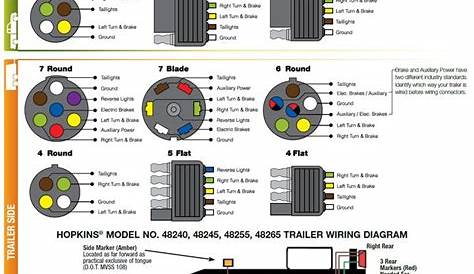 5 wire trailer light wiring diagram