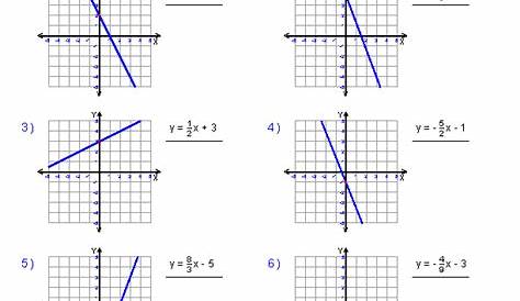 Algebra 1 Worksheets | Linear Equations Worksheets