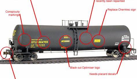 Rail Tank Car Diagram