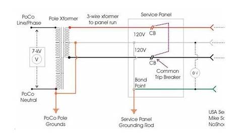 50 amp rv plug wiring diagram