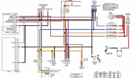 harley davidson ignition coil wiring diagram