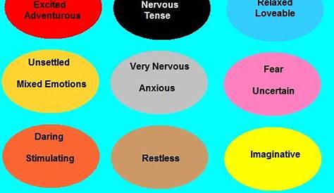 Mood Ring Color Chart by RoseRedPearlVoice on DeviantArt