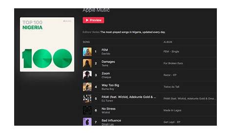 Davido's 'FEM' Still Topping Chart on Apple Music Top 100 Nigeria