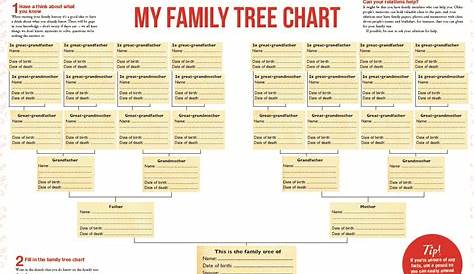 Which family tree chart should I use? - Family Tree