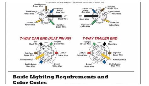 6 Pin Trailer Wiring Harness Diagram