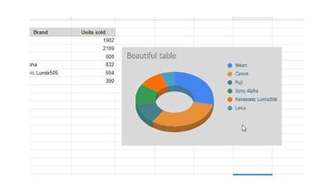 google sheets pie chart