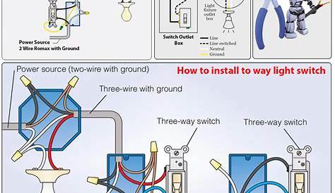 Basic Switch Wiring Diagram - Chicish