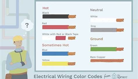 Car Wiring Diagram Colour Codes - Wiring Digital and Schematic