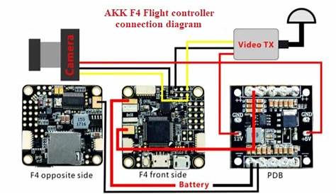 Betaflight F4 Flight Controller Wiring Diagram | all you wiring want