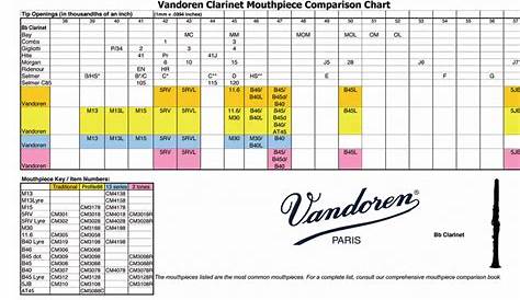 vandoren mouthpiece chart clarinet