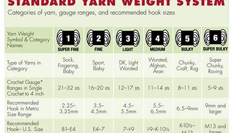 weight of yarn chart