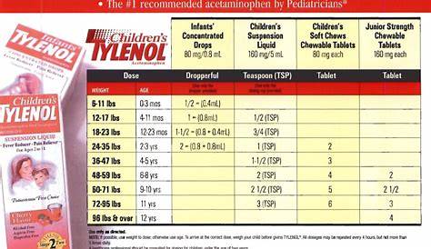 Children's Motrin Dosage Chart