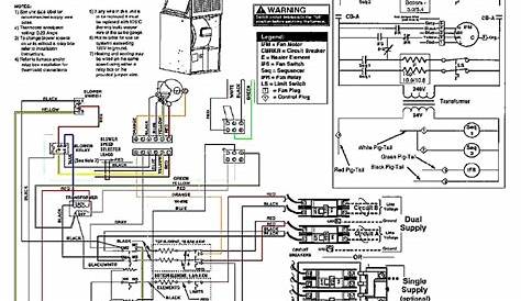 Coleman Evcon Gas Furnace Wiring Diagram - Search Best 4K Wallpapers